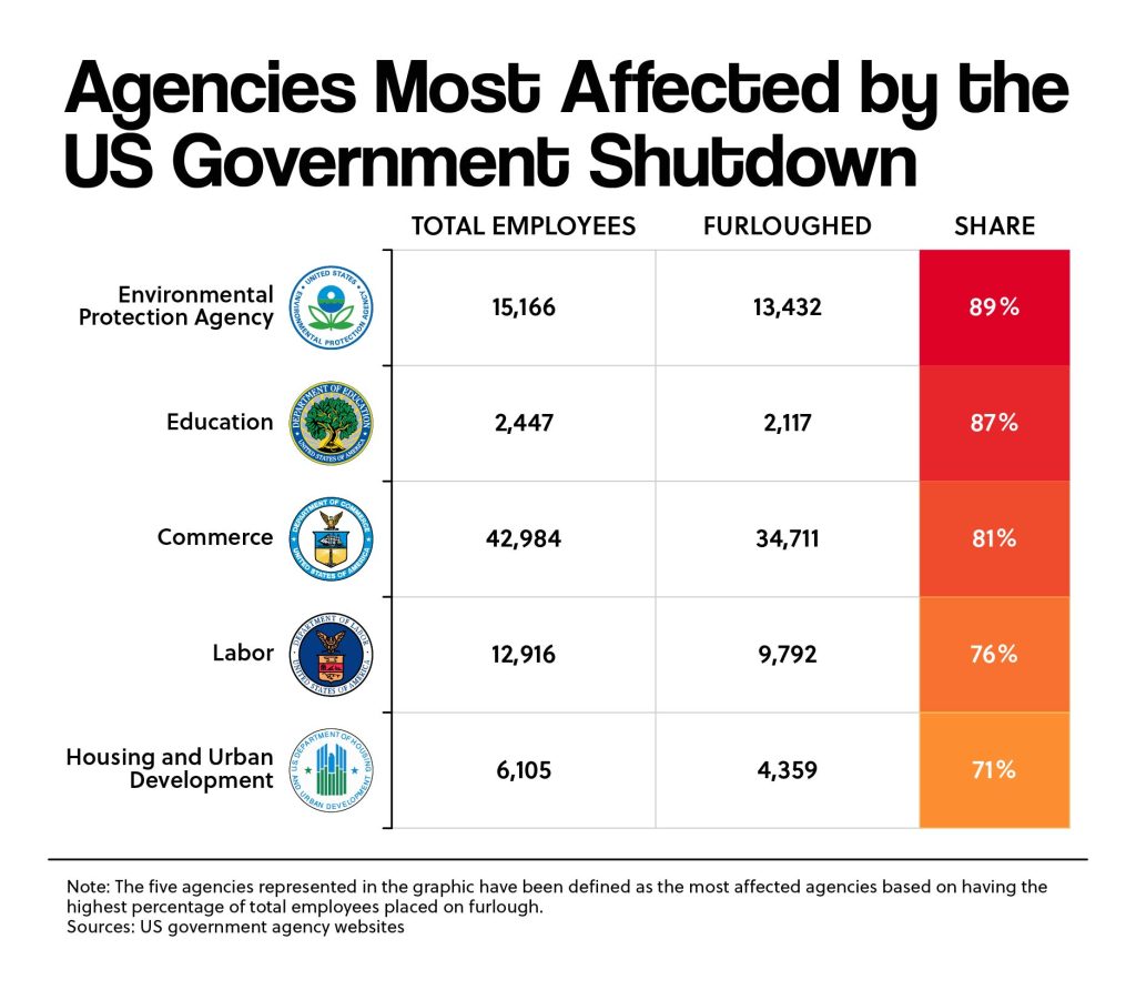 shutdown