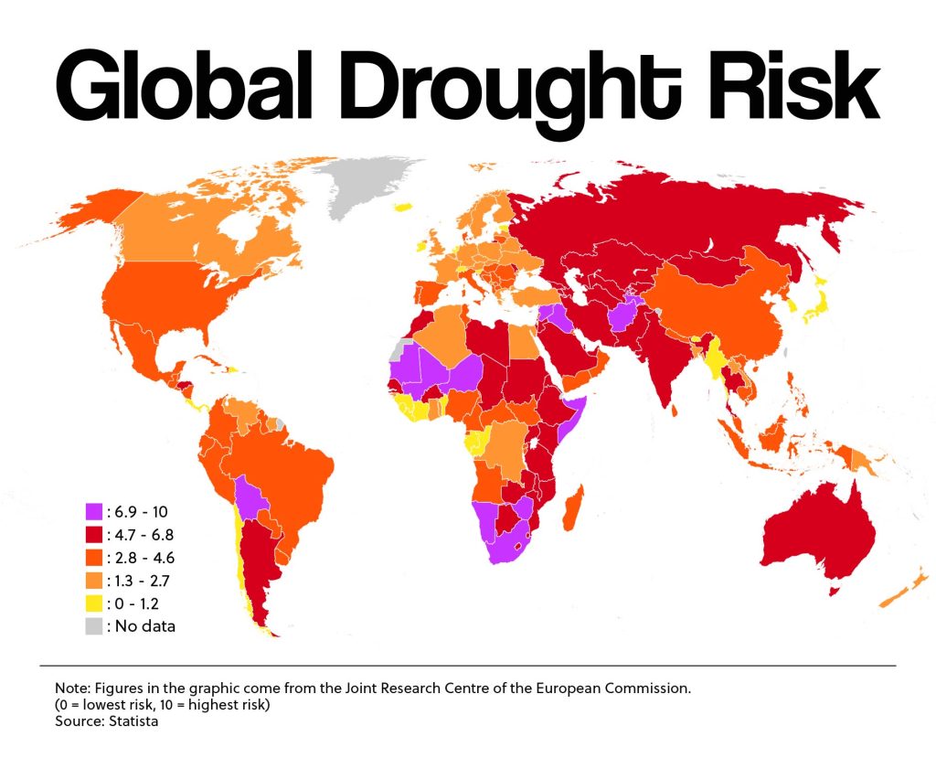 droughts