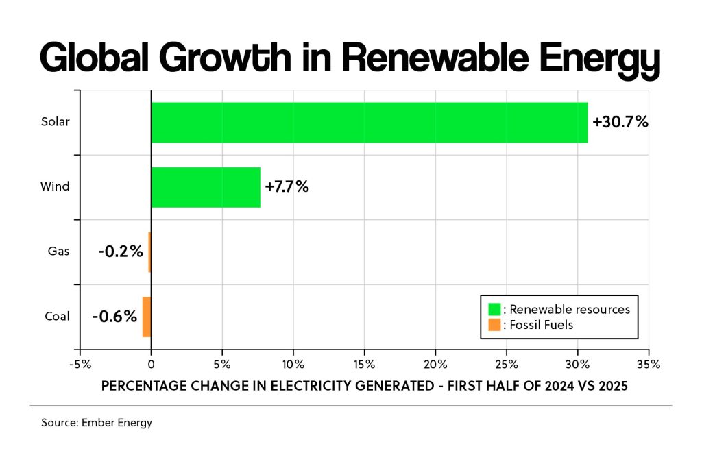 renewables