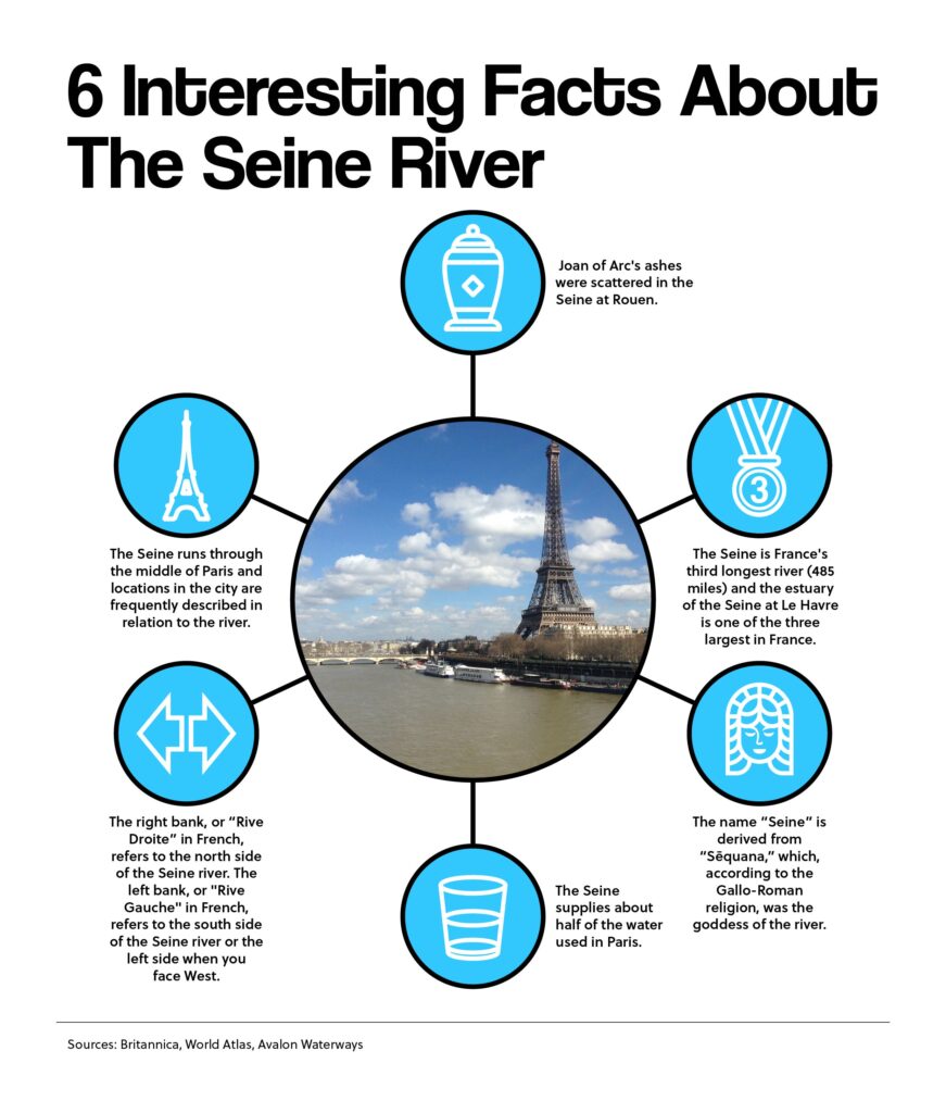 6 Interesting Facts About The Seine River