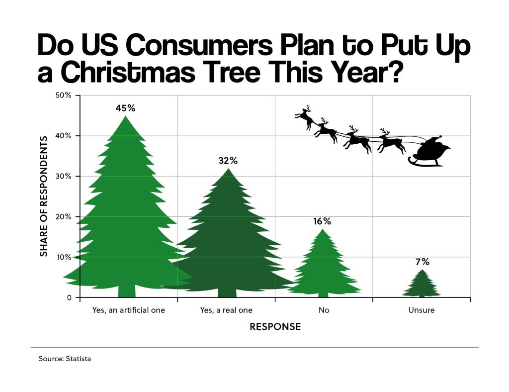 xmastrees