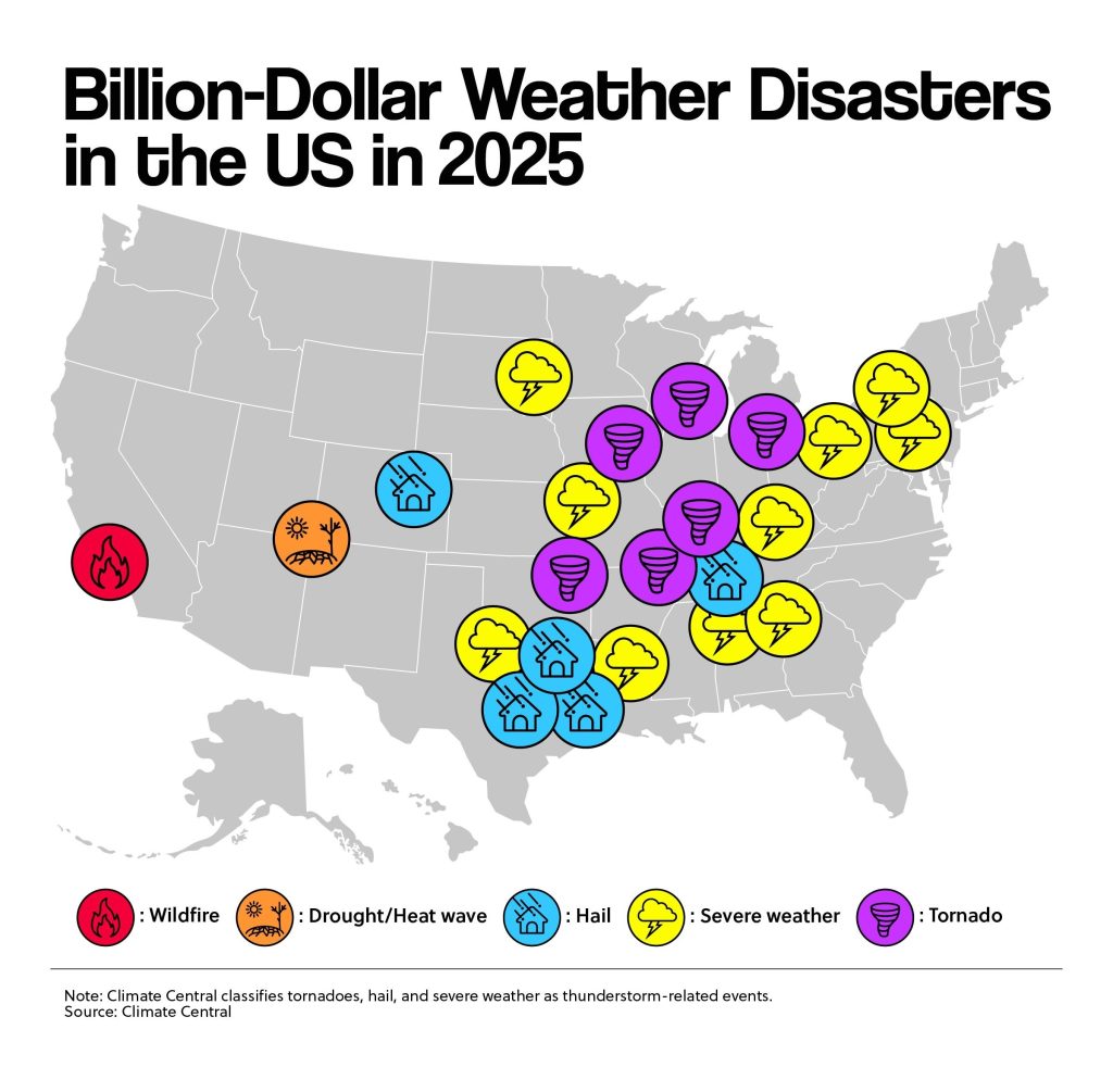 disasters