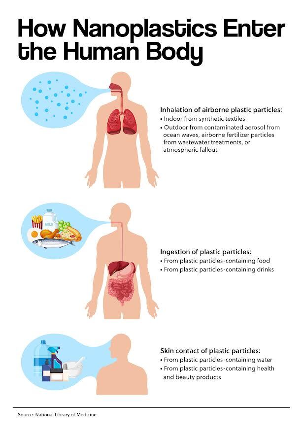 microplastics