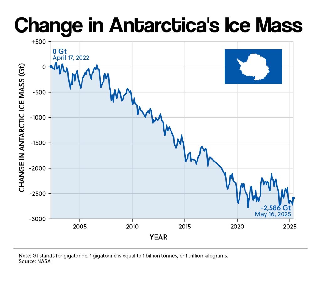 antarctica