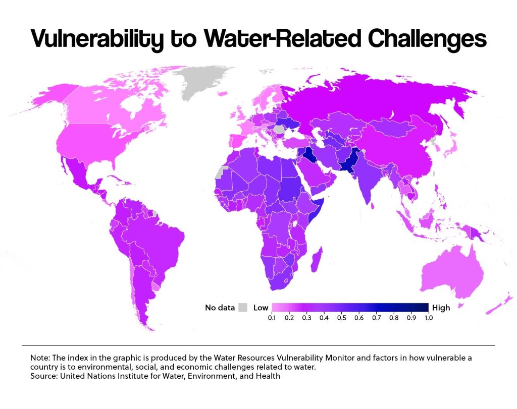 water