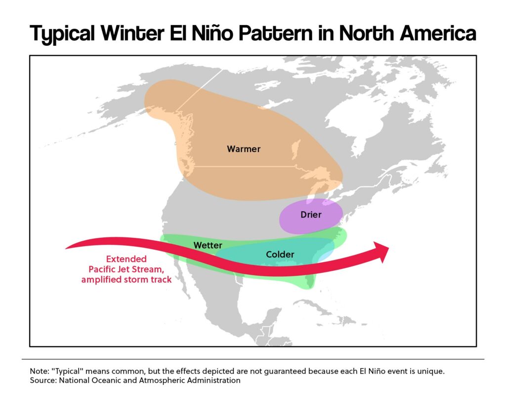 Typical Winter El Niño Pattern in North America