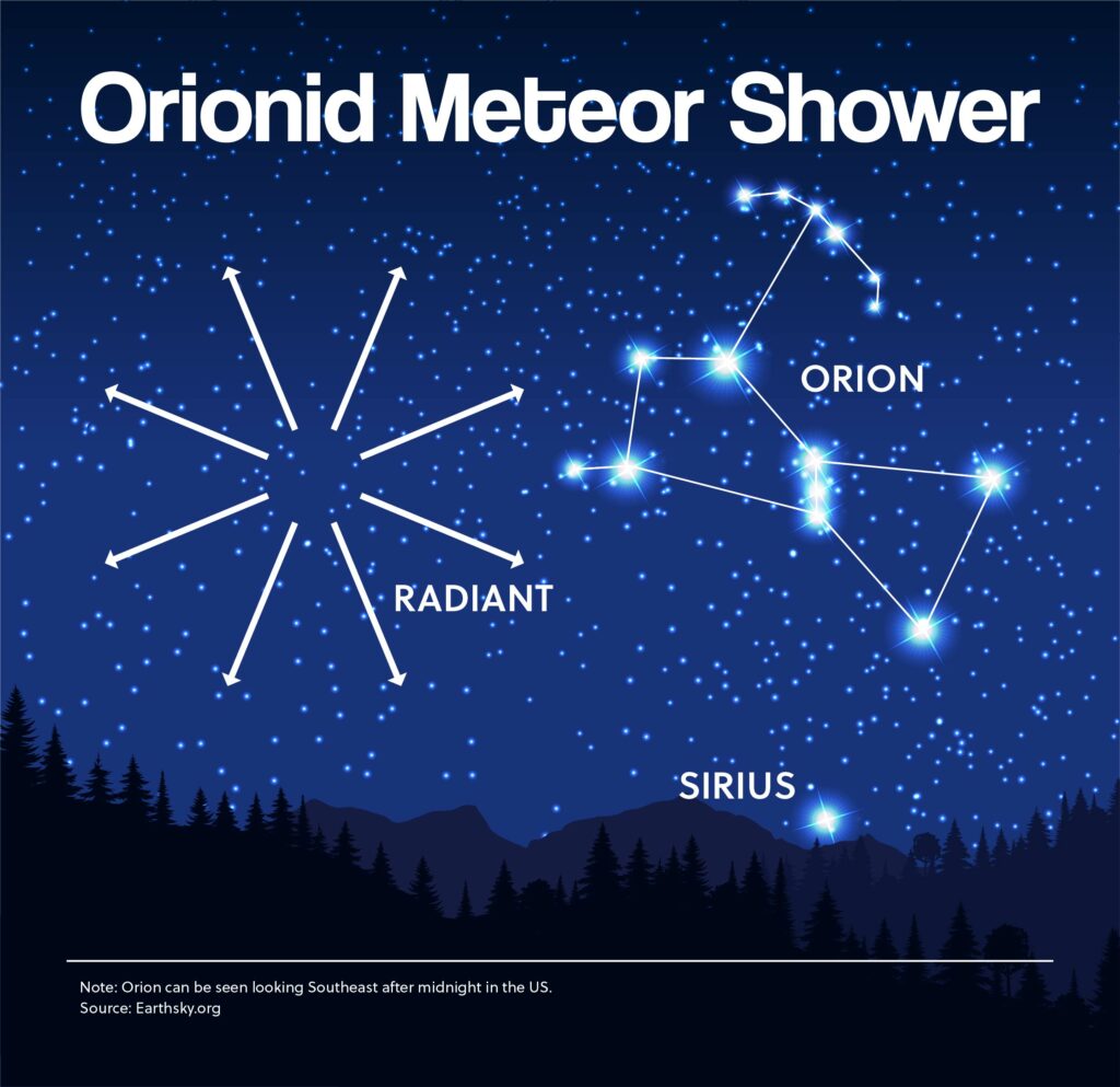 Orionid Meteor Shower
