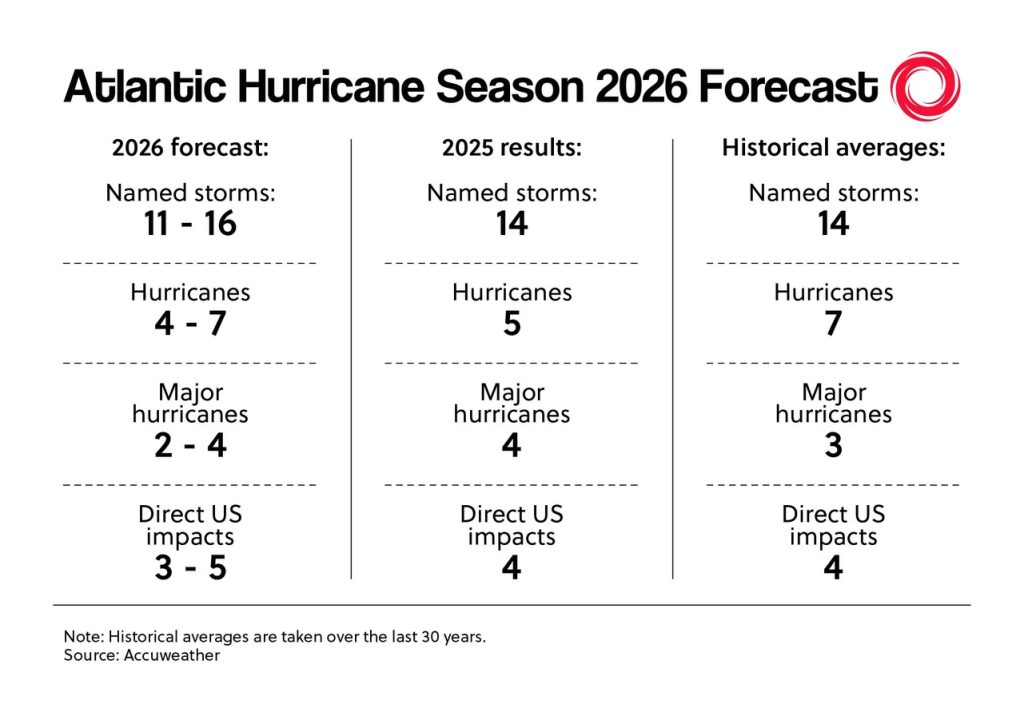 hurricane