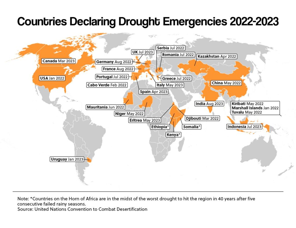 Countries Declaring Drought Emergencies 2022-2023