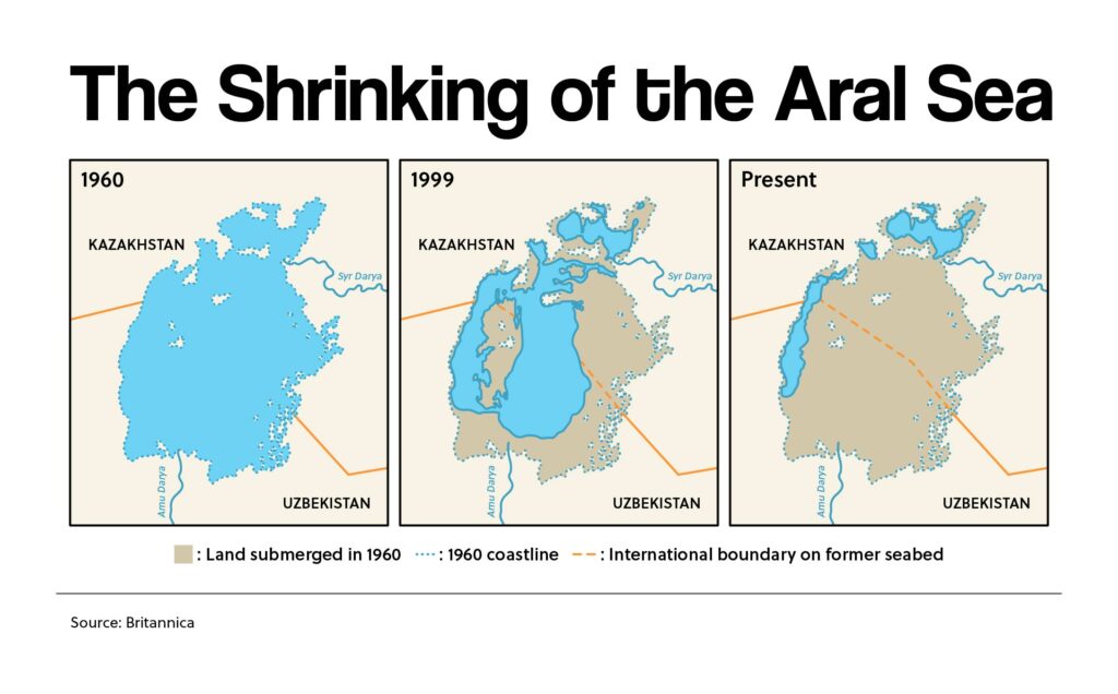 The Shrinking of the Aral Sea