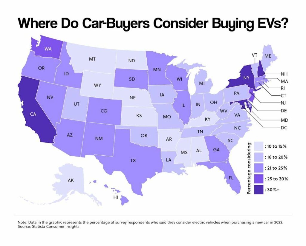 Where Do Car-Buyers Consider Buying EVs?