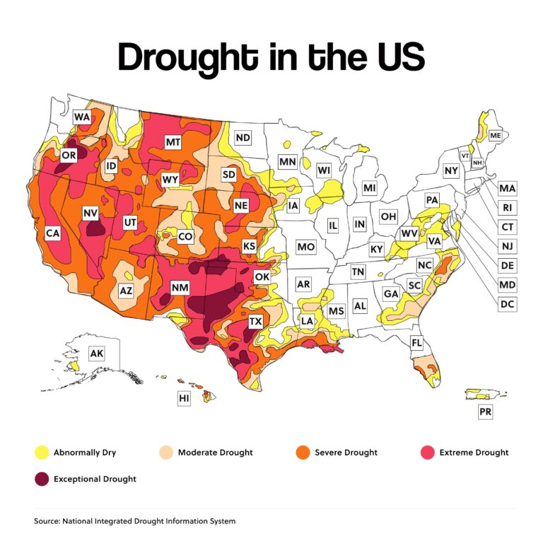 Drought in the US