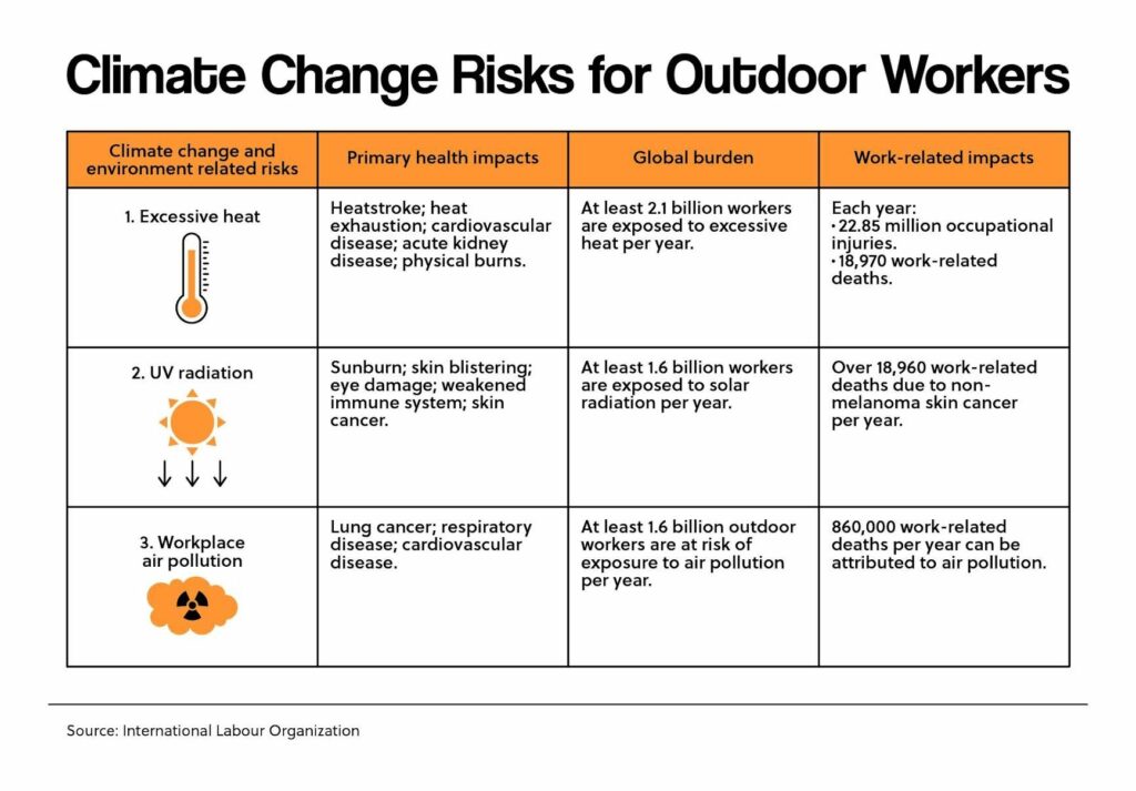 Climate Change Risks for Outdoor Activities