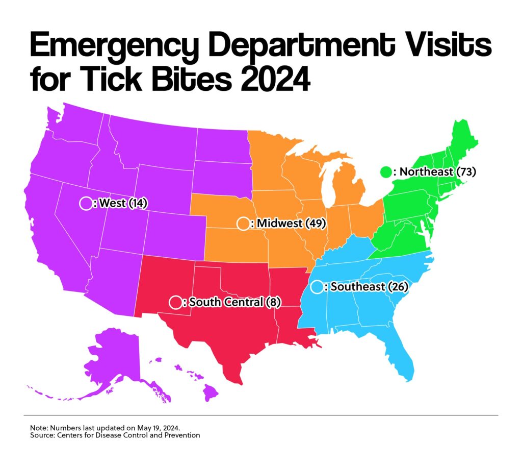 Emergency Department Visits for Tick Bites 2024