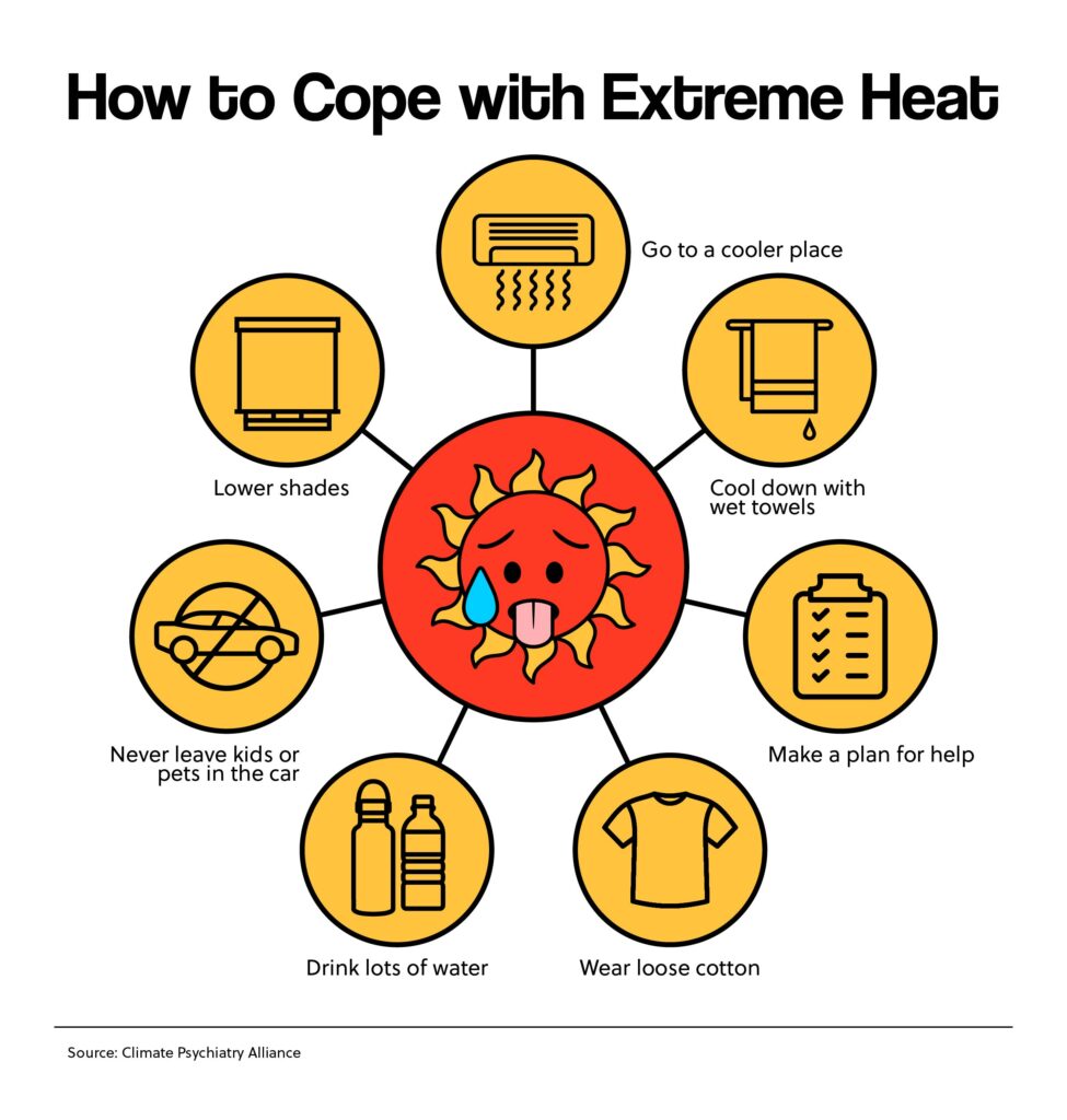 How to Cope with Extreme Heat