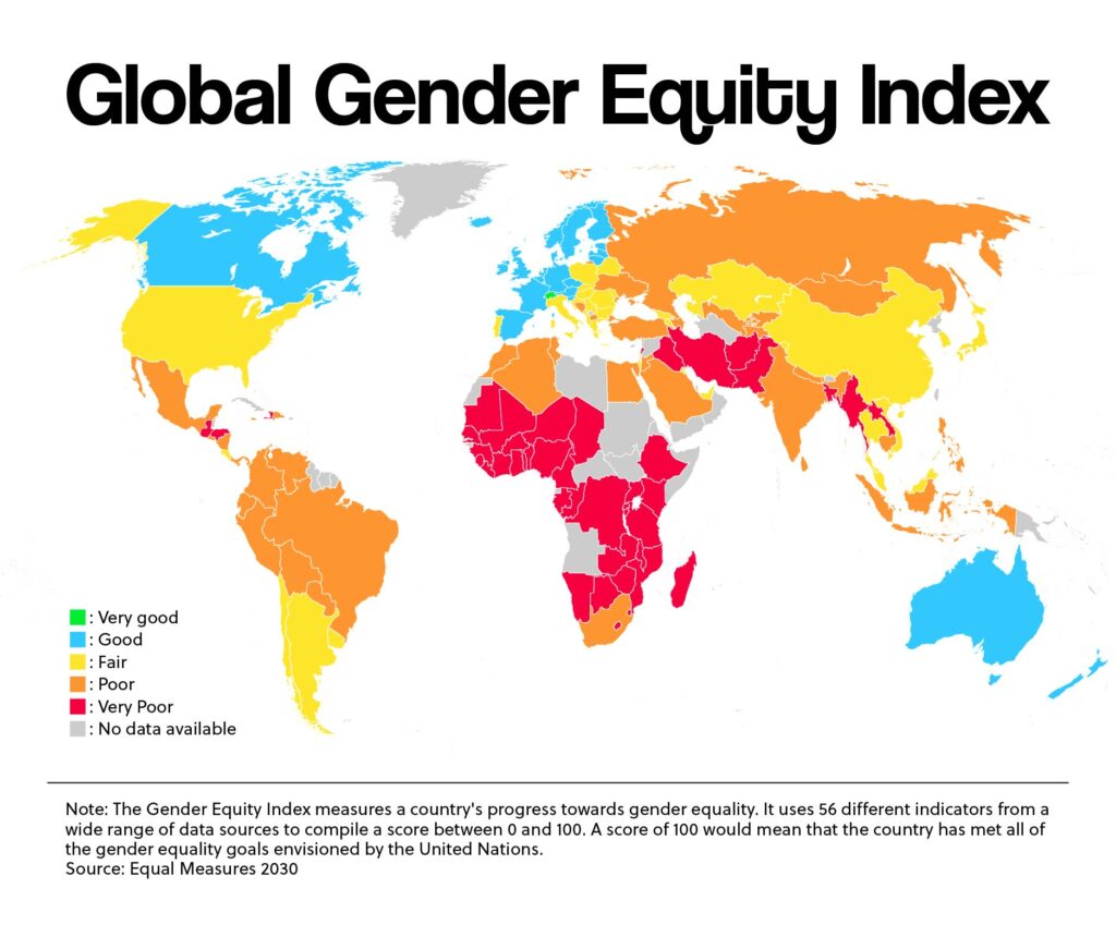 Global Gender Equity Index