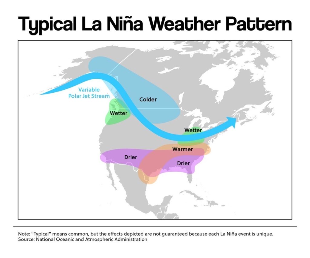 Typical La Niña Weather Pattern