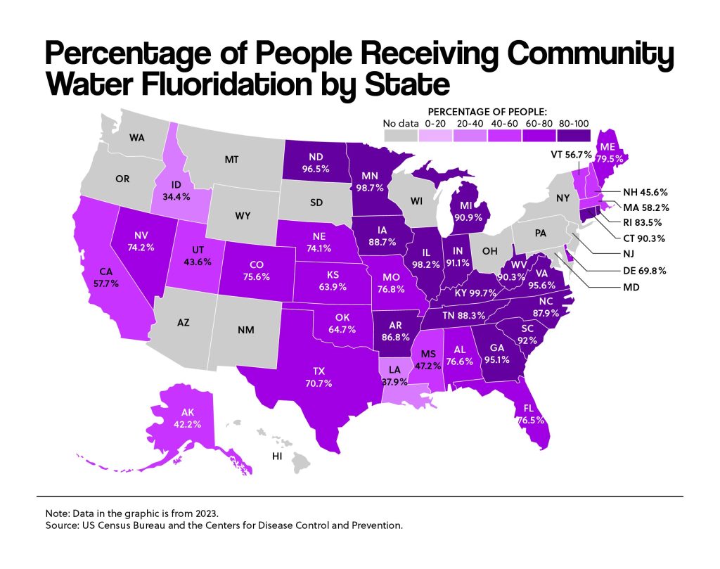 Percentage of People Receiving Community Water Flouridation by State