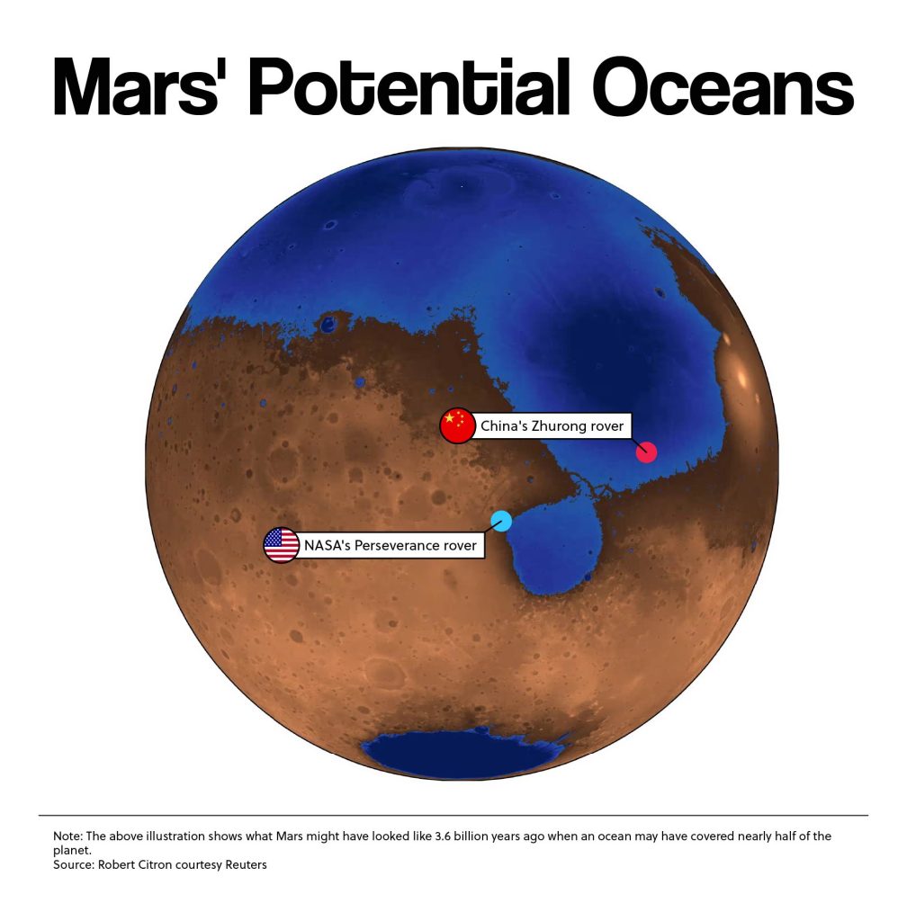 Mars' Potential Oceans