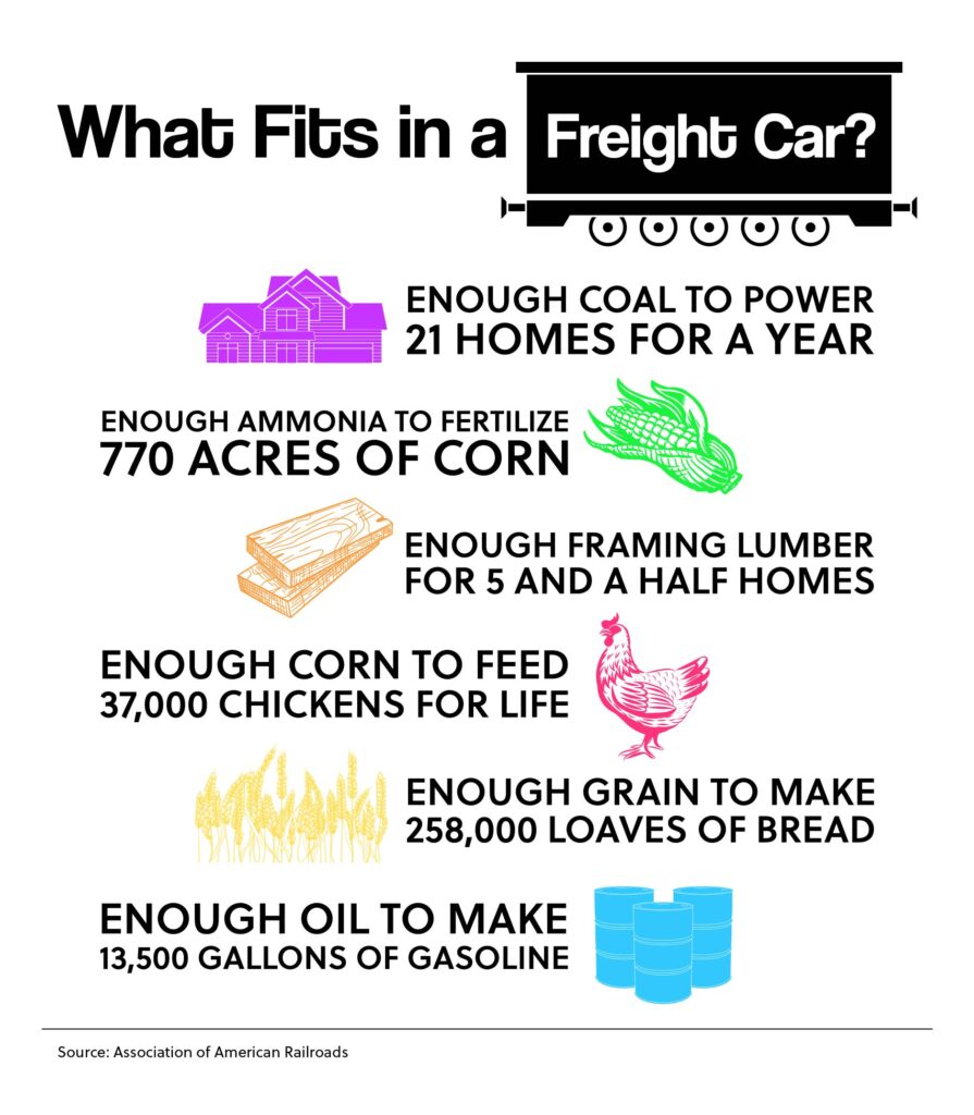 What Fits in a Freight Car?