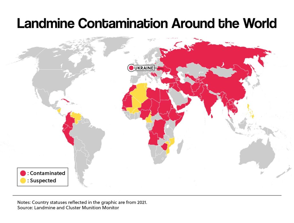 Landmine Contamination Around the World