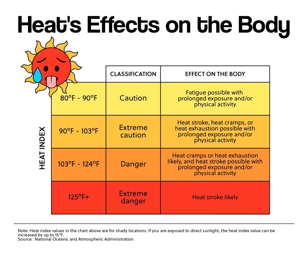 heatwave