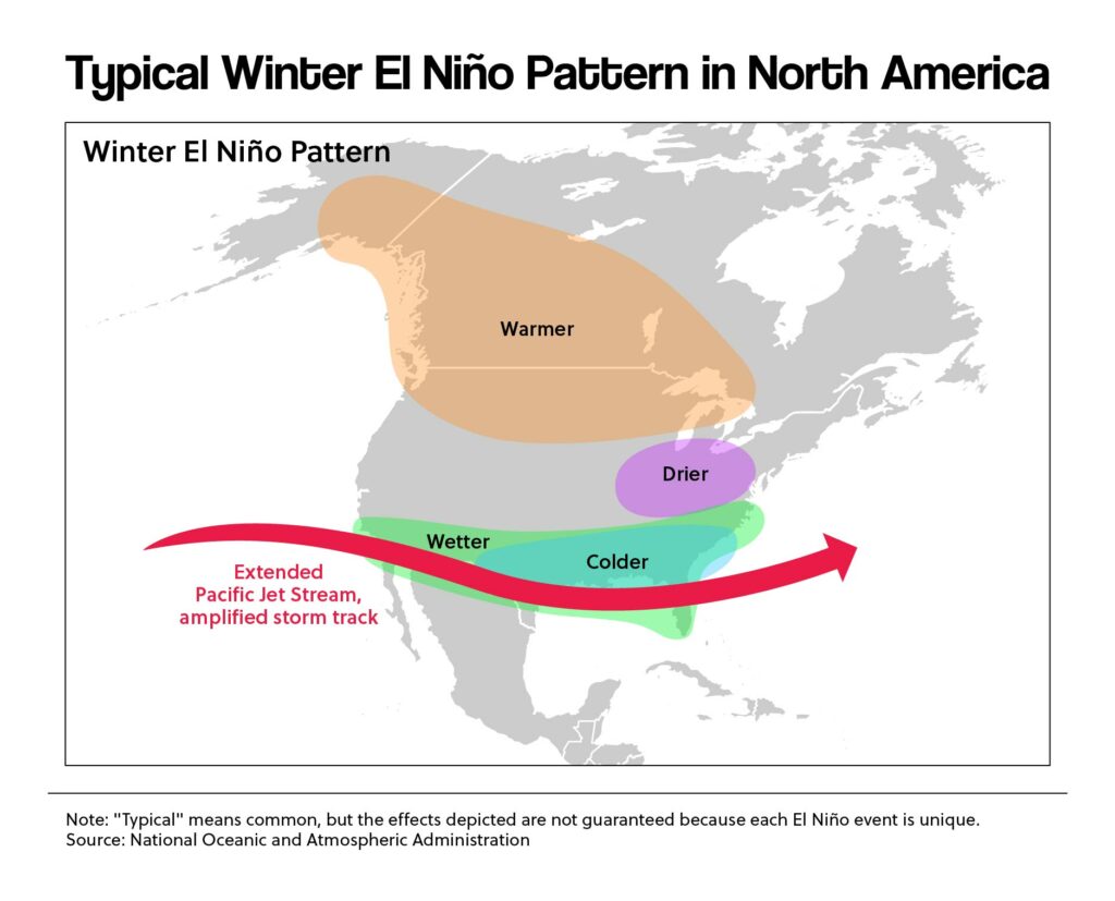 Typical Winter El Niño Pattern in North America
