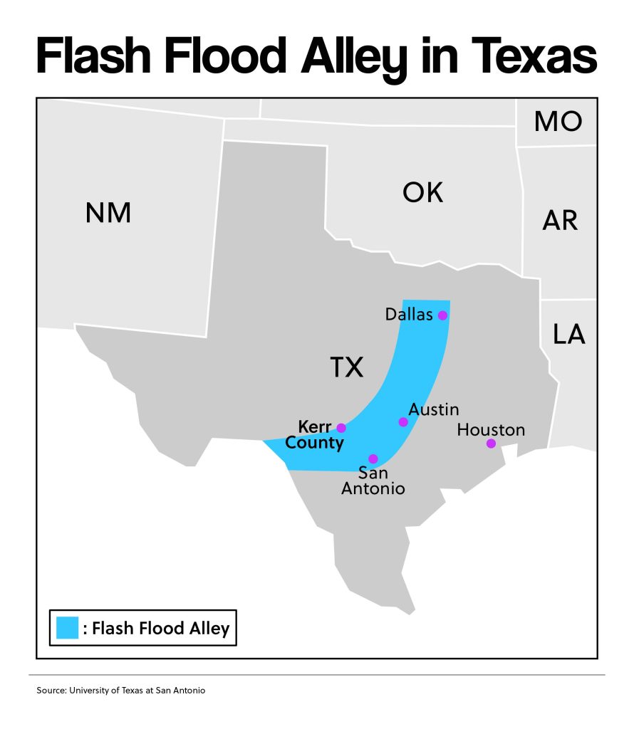 flood