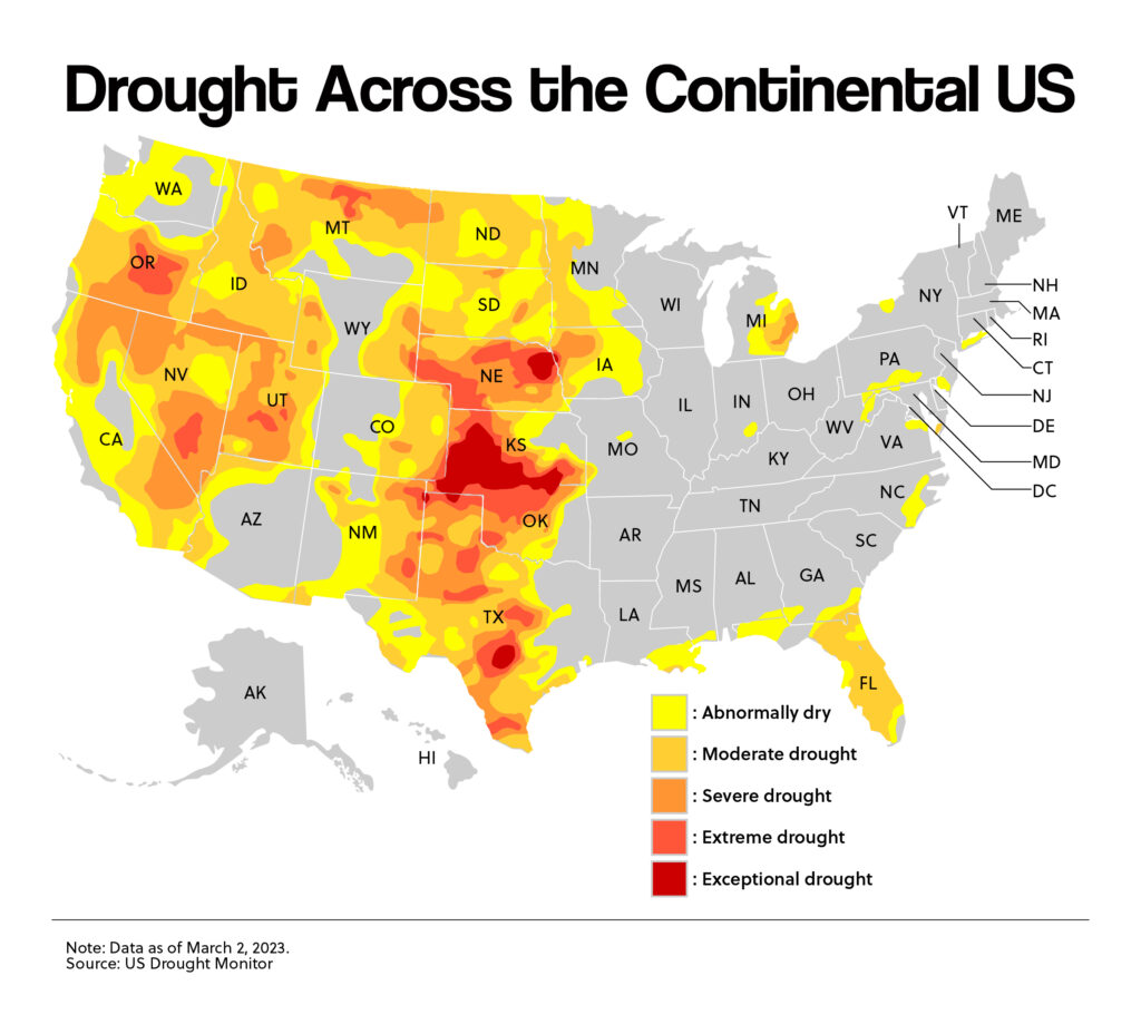Drought Across the Continental US