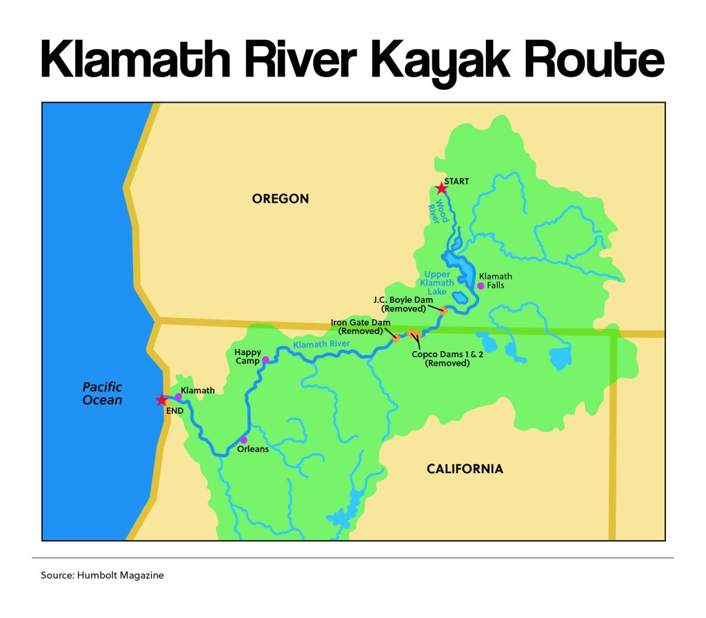 klamath