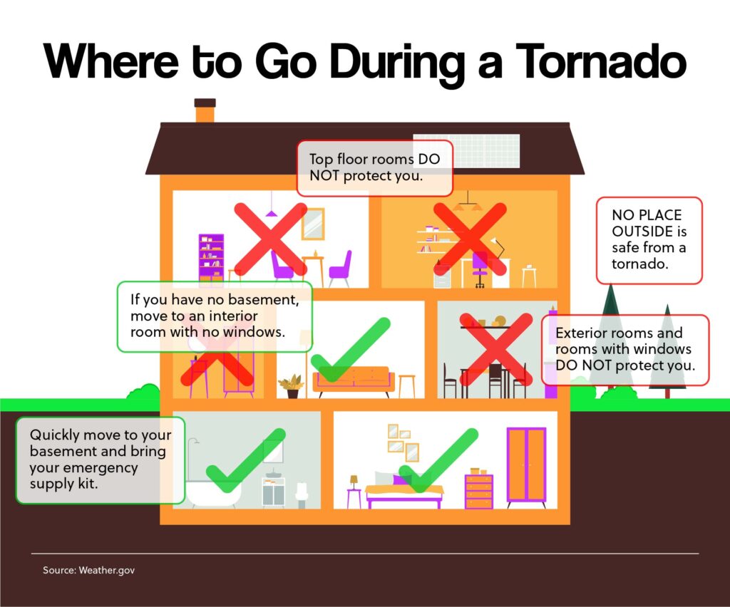 Where to Go During a Tornado