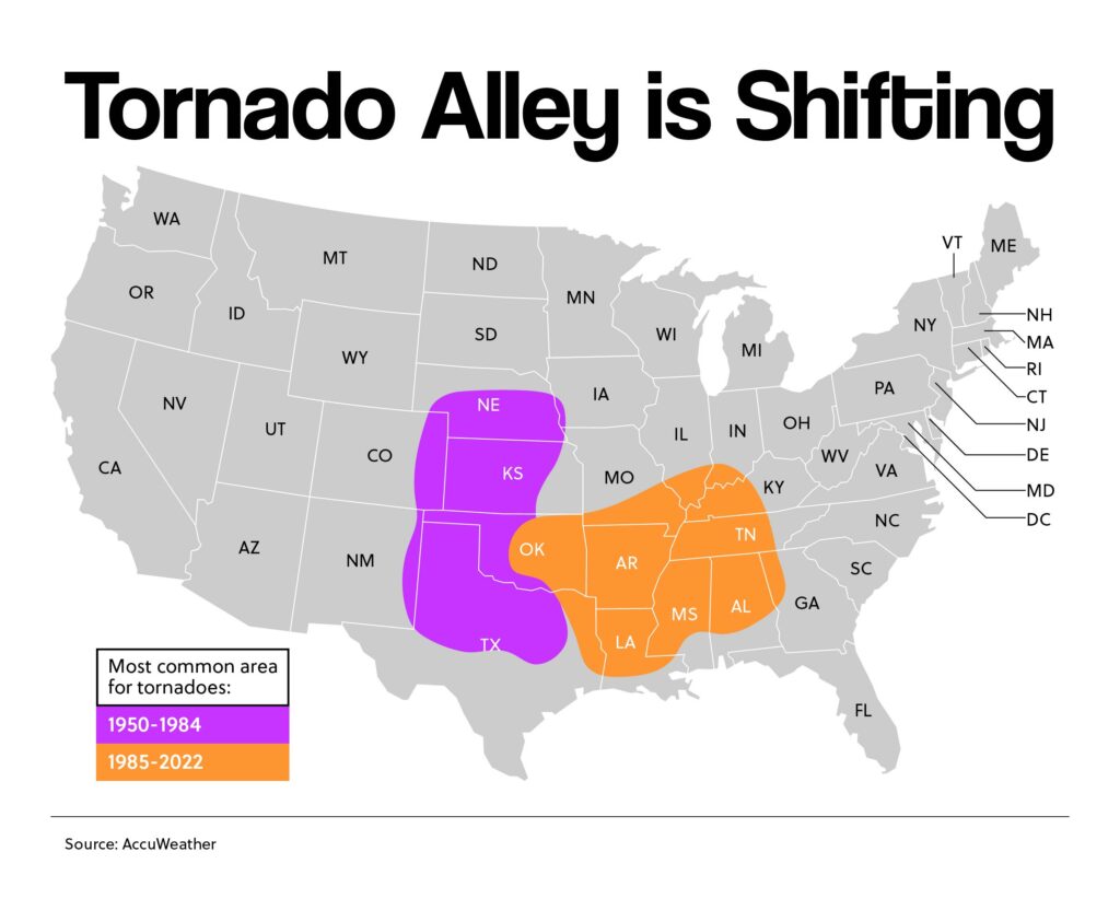 Tornado Alley is Shifting