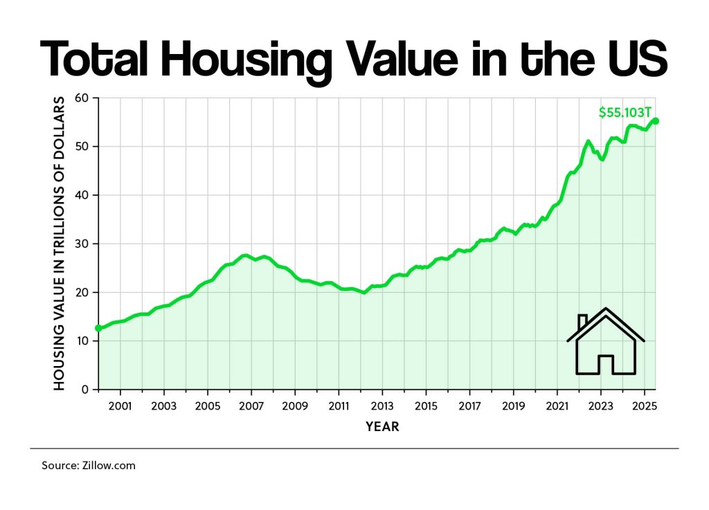 housing